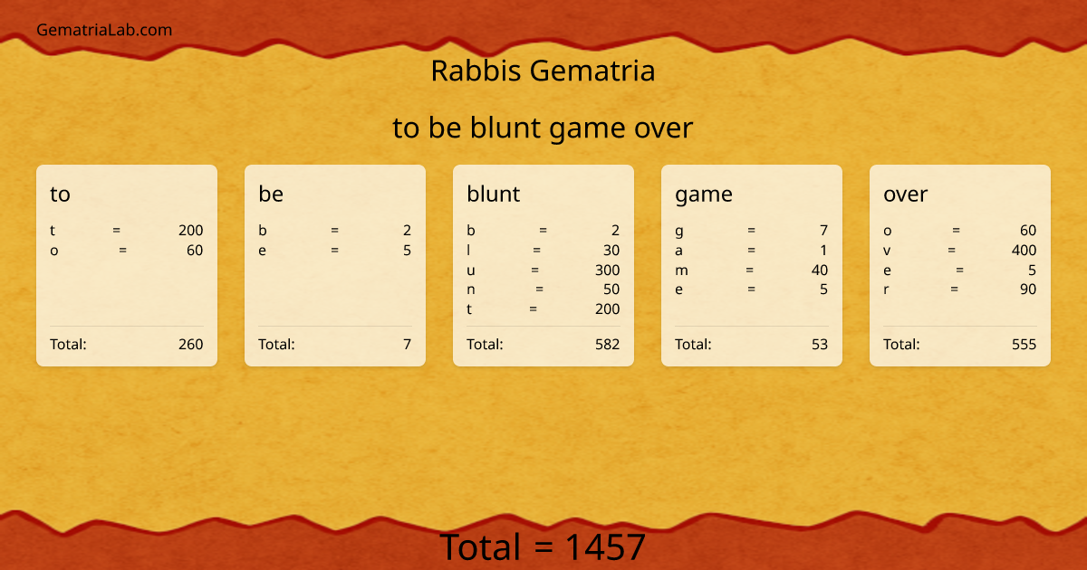 to be blunt game over in rabbis Gematria